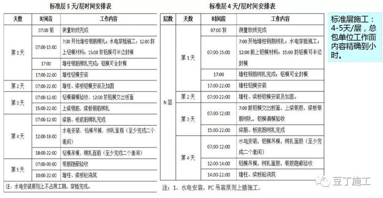 住宅楼项目详细完整的工程策划汇报_15