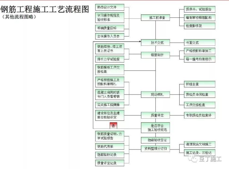 住宅楼项目详细完整的工程策划汇报_35