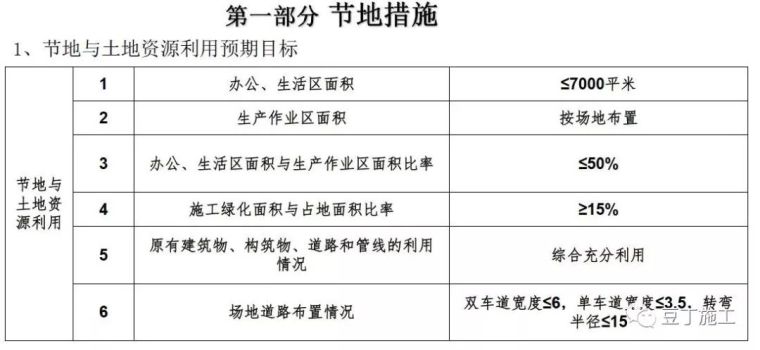 住宅楼项目详细完整的工程策划汇报_83