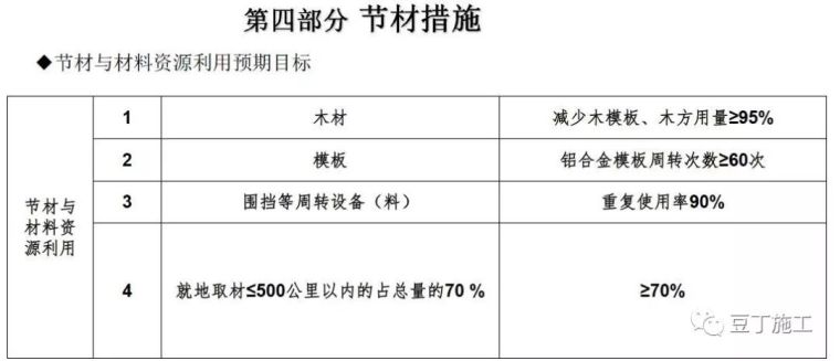 住宅楼项目详细完整的工程策划汇报_92