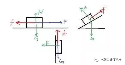 水利基础知识 | 水工建筑物稳定计算_2