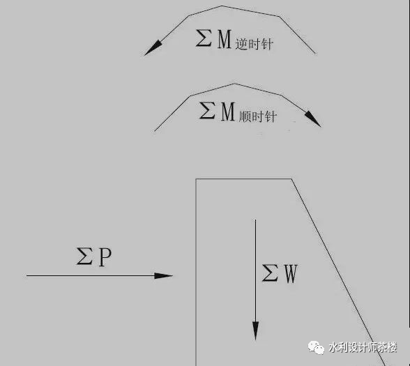 基础工程例子资料下载-水利基础知识 | 水工建筑物稳定计算