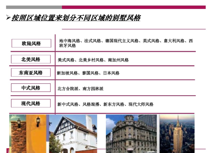 东南亚建筑风格案例资料下载-别墅建筑风格及打造要点_PDF59页