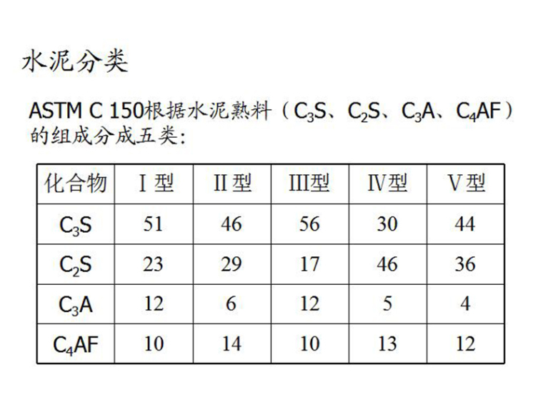 钢桥面超高性能混凝土资料下载-高性能混凝土的制备 与质量控制