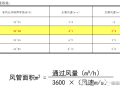 空调通风风管十大要点你都掌握了吗