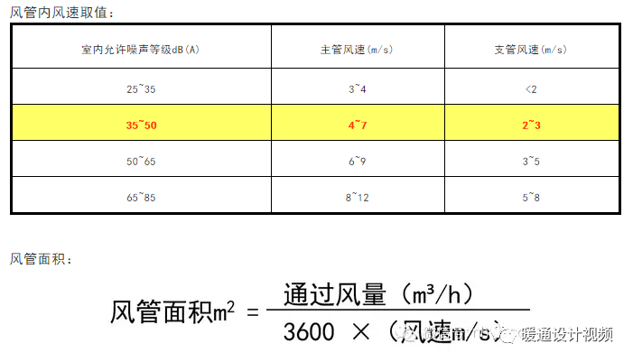 立管安装要点资料下载-空调通风风管十大要点你都掌握了吗