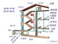 给排水系统及采暖检验批详细划分