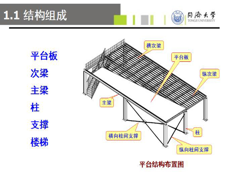 平台钢铺板资料下载-平台钢结构设计（ppt,共104页）