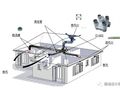 通风及防排烟系统工艺值得收藏