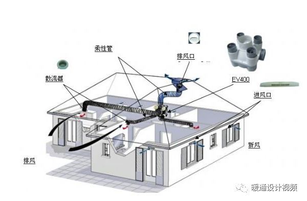 防排烟机通风空调系统资料下载-通风及防排烟系统工艺值得收藏