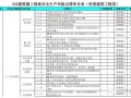 房屋建筑类建筑施工现场安全生产风险点清单