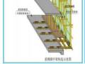 型钢悬挑脚手架施工工艺及验收标准