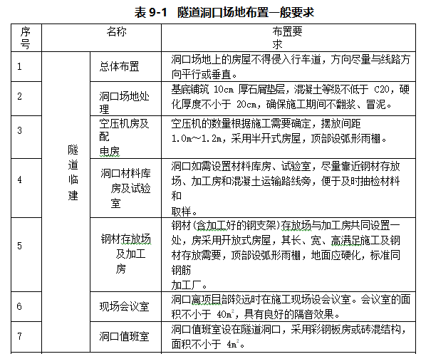 隧道口标准化布置方案图片