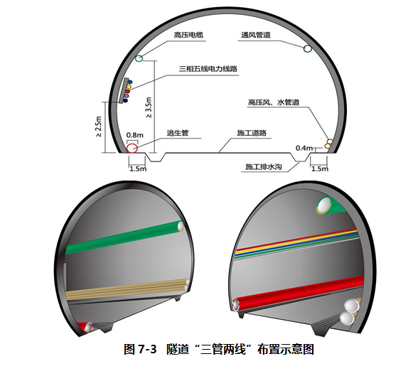 隧道口标准化布置方案图片