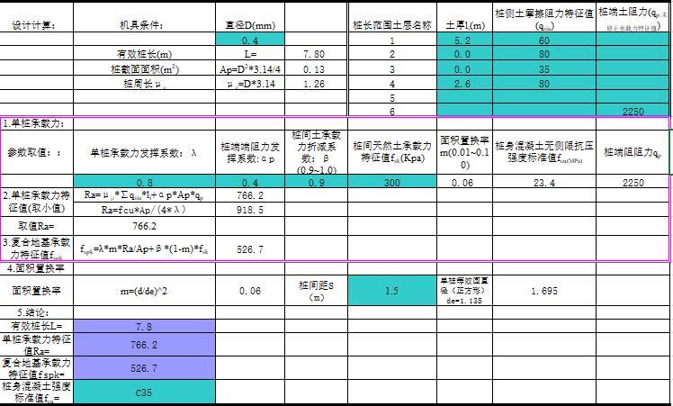 摩擦桩承载力计算表格资料下载-CFG桩计算表格(2012新规范)