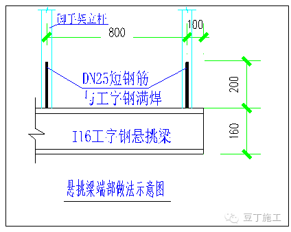 型钢悬挑脚手架施工工艺及验收标准_12