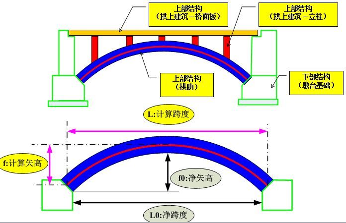 拱桥拱轴线设计超详细图文_5