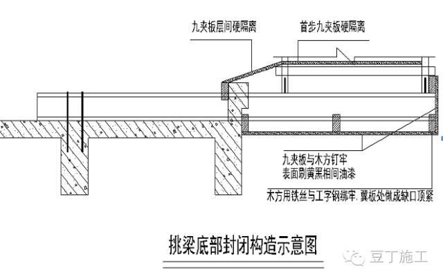 型钢悬挑脚手架施工工艺及验收标准_23