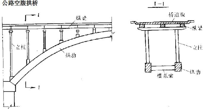 拱桥拱轴线设计超详细图文_6