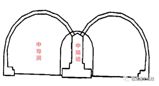 平导洞原理示意图图片