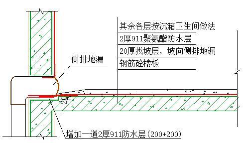 地漏防水节点构造详图资料下载-防水节点构造图（Word，38页）