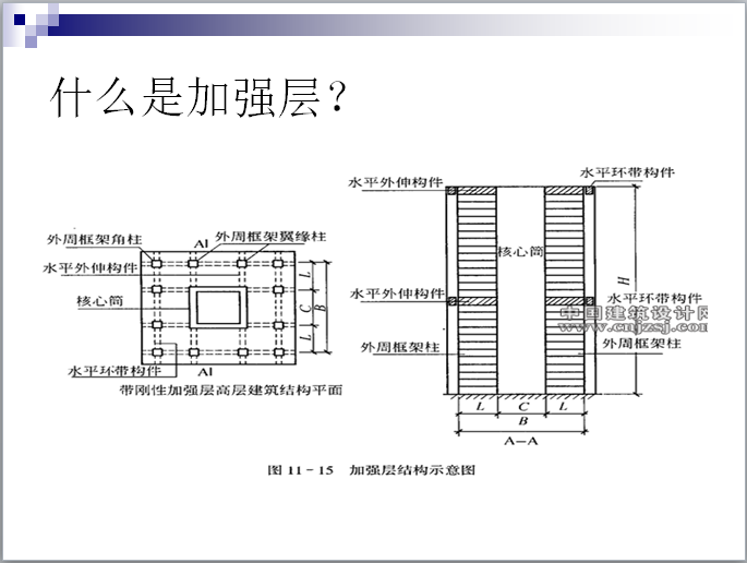 加强层图片