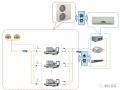 空调水系统的组成与介绍