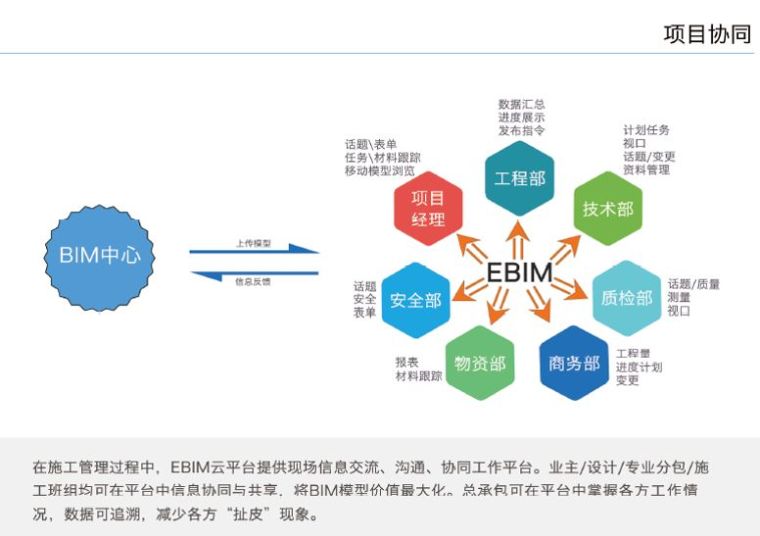 土建施工全过程：BIM技术应用讲解_9