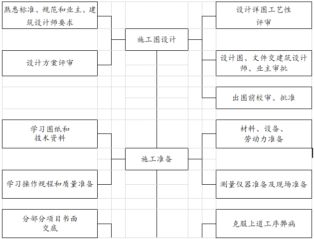 框架工程施工组织设计方案资料下载-[北京]框架高层大厦石材工程施工组织设计