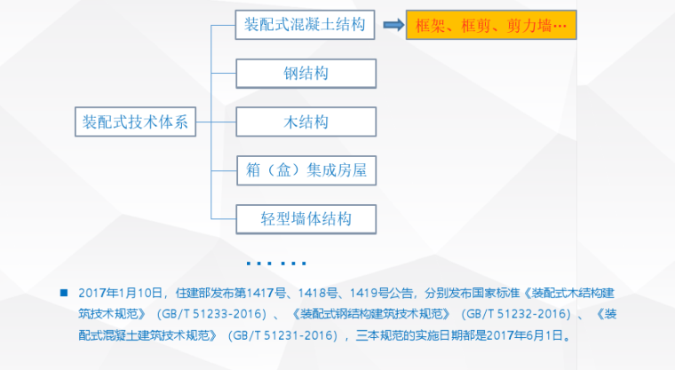 装配式建筑结构工程介绍讲义资料-技术体系