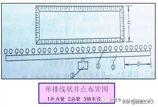 降水井钢管资料下载-5种井点降水法讲解，不懂得可以看看