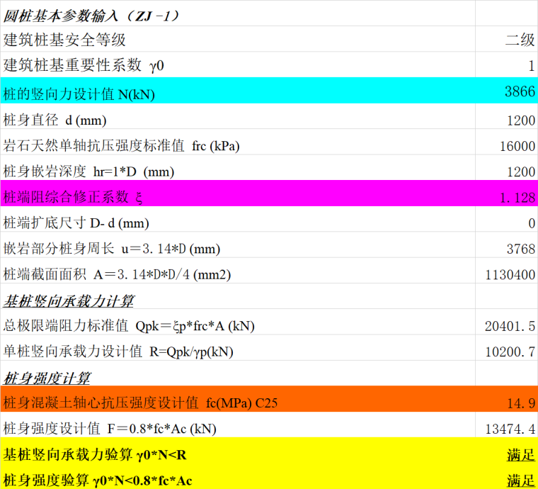 人工挖空灌注桩计算资料下载-圆桩人工挖孔灌注桩计算书（JGJ94-2008）