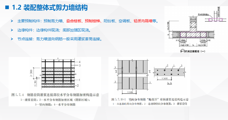 装配式建筑结构工程介绍讲义资料-剪力墙结构