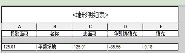 基于REVIT的BIM建模过程介绍，简直太全面了_47