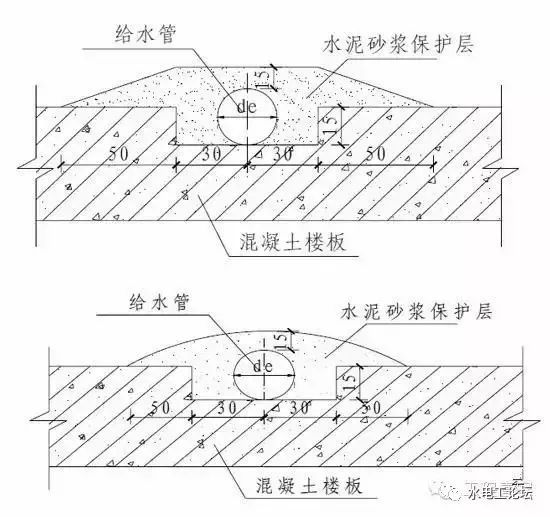 基础排水板节点图资料下载-室内给水_排水管道节点图做法大全