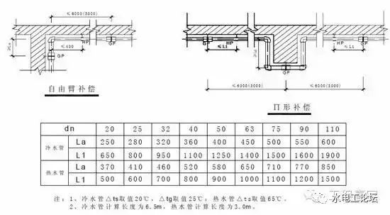 室内给水_排水管道节点图做法大全_5