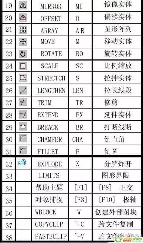 CAD常用命令、快捷键和命令说明大全_2