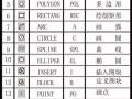 CAD常用命令、快捷键和命令说明大全