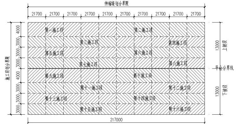 板肋式锚杆挡墙施工（Word，69页）-挡墙施工划分