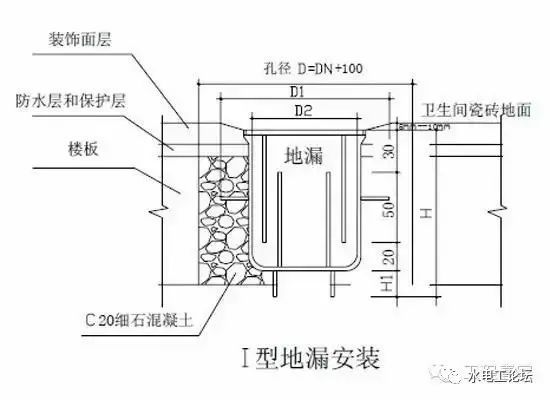 室内给水_排水管道节点图做法大全_24