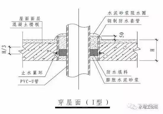 室内给水_排水管道节点图做法大全_16