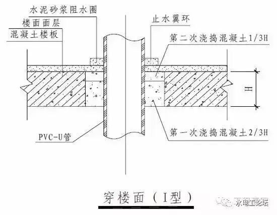 室内给水_排水管道节点图做法大全_14