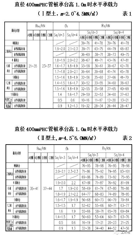 钢结构框架承载力计算资料下载-管桩水平承载力咋算？