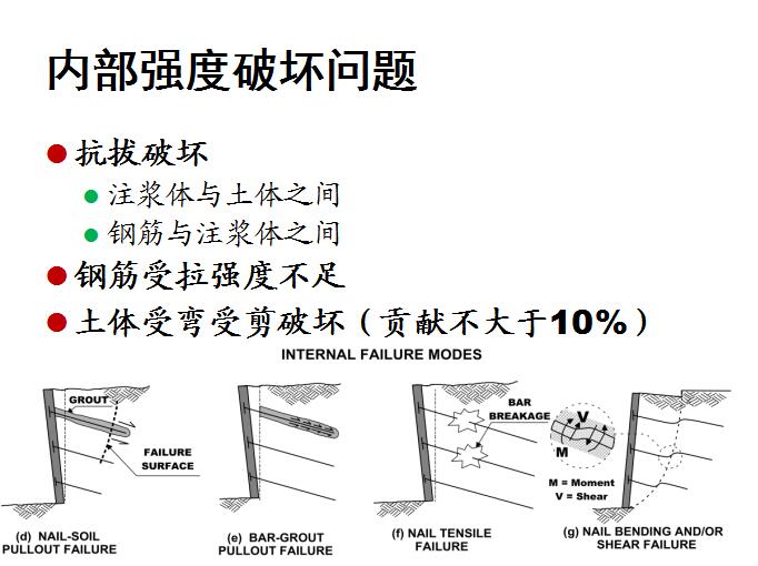 内部强度破坏问题6