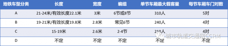 轨道交通车型资料下载-详解城市轨道交通车型