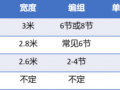 详解城市轨道交通车型