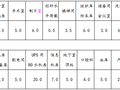 看看北京大学国际医院的结构设计，别吓到哦