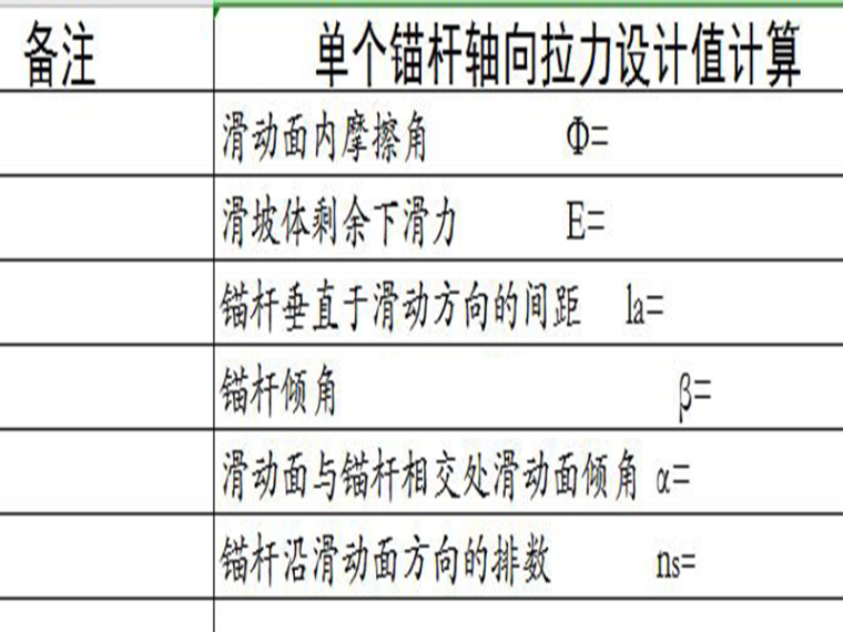 钢筋拉拔值资料下载-锚杆拉拔力设计值计算