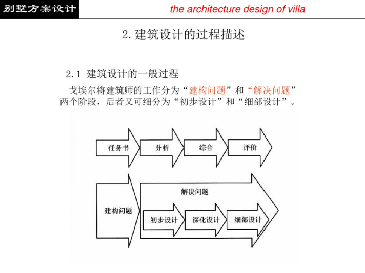 小型球馆建筑设计资料下载-小型建筑设计之别墅设计课件_PDF174页