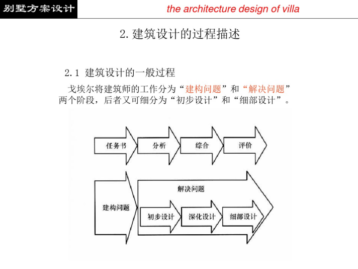 建筑设计功能分析资料下载-小型建筑设计之别墅设计课件_PDF174页